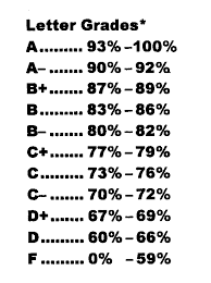 letter grades